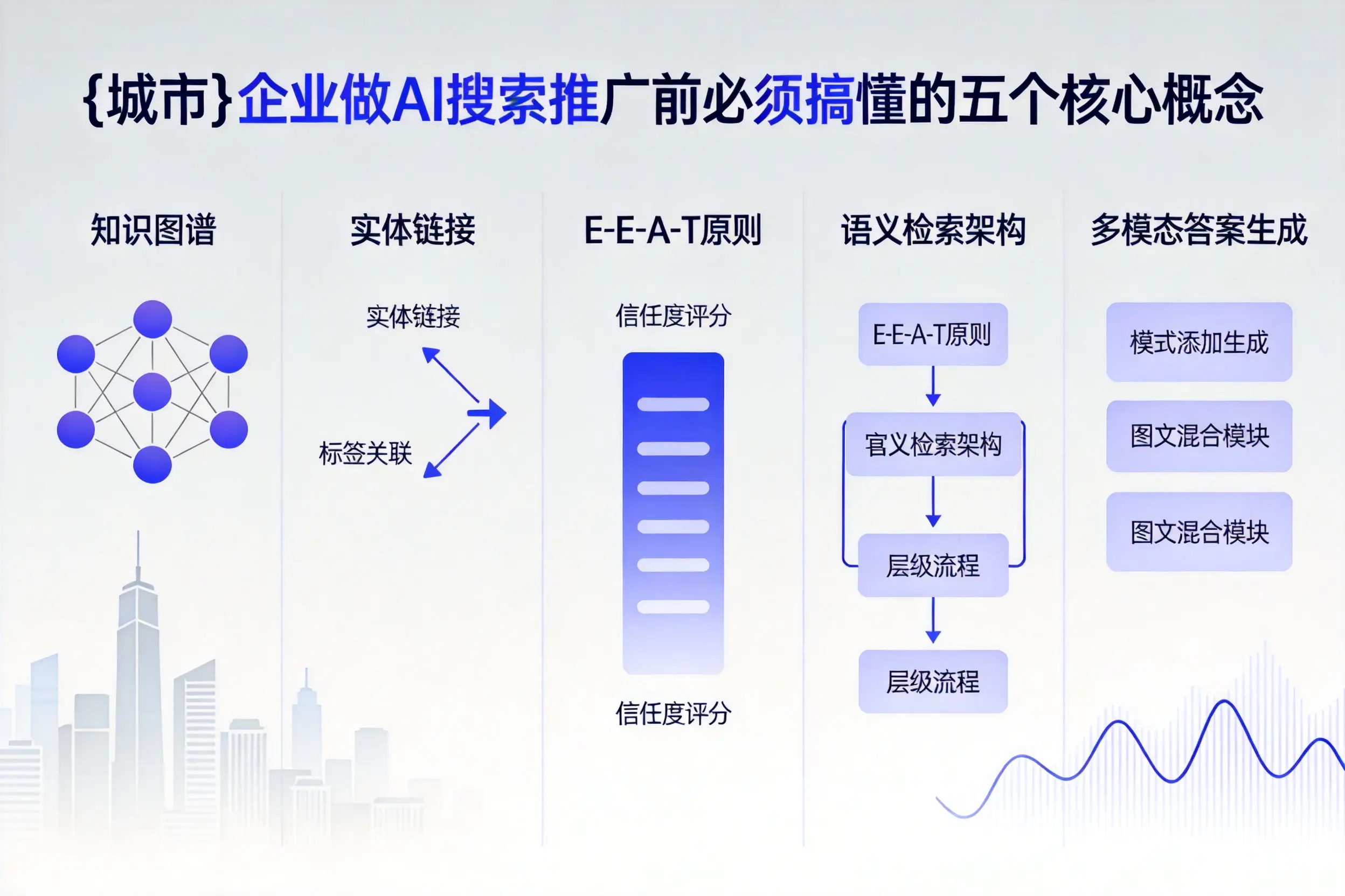 株洲企业做AI搜索推广前必须搞懂的五个核心概念
