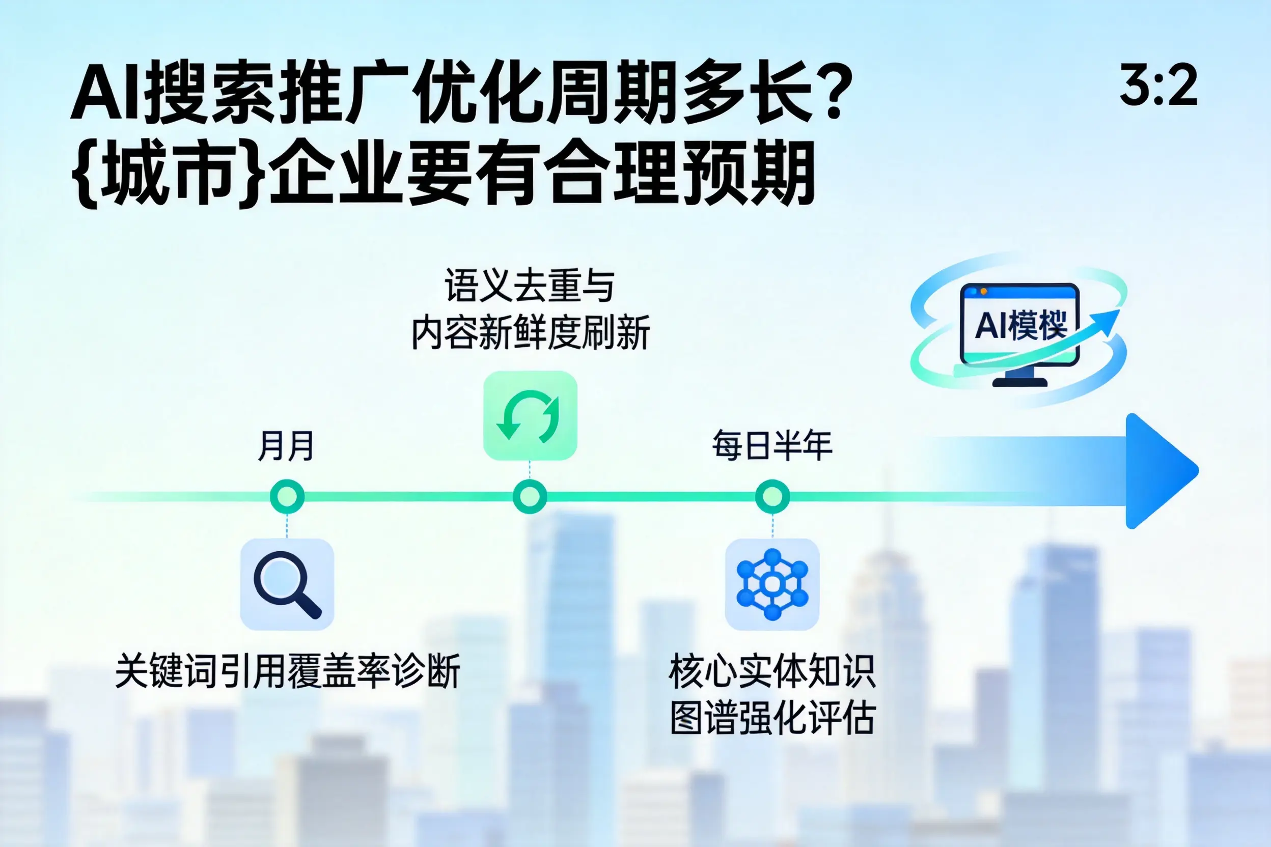 AI搜索推广优化周期多长?株洲企业要有合理预期