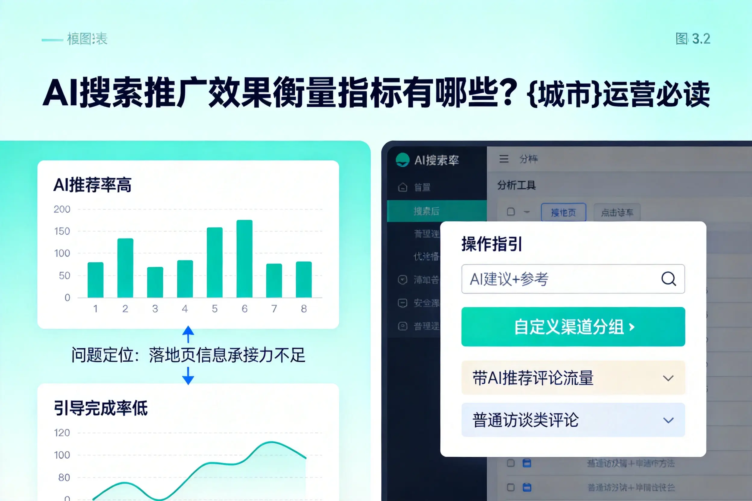 AI搜索推广效果衡量指标有哪些？株洲运营必读