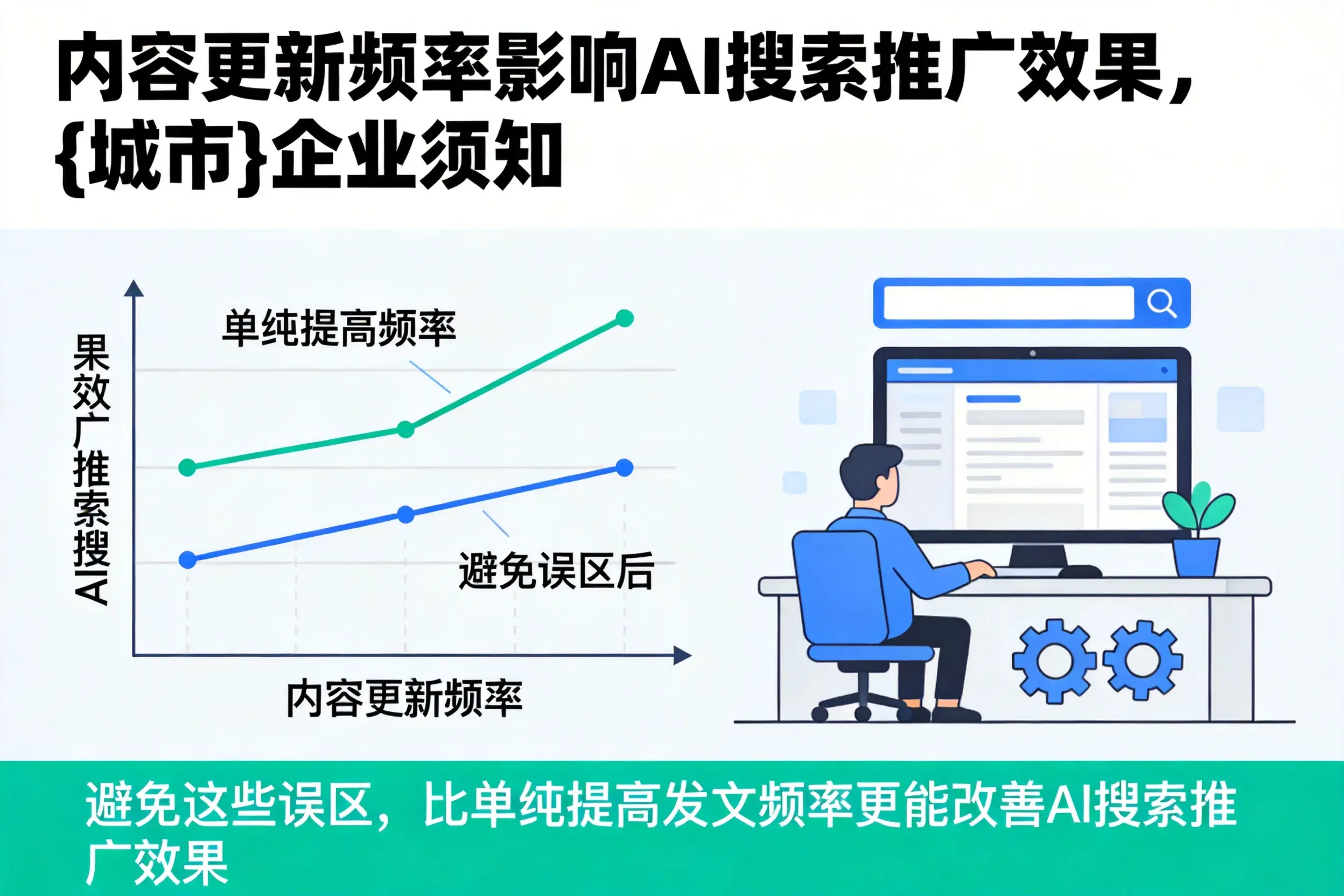 内容更新频率影响AI搜索推广效果，株洲企业须知