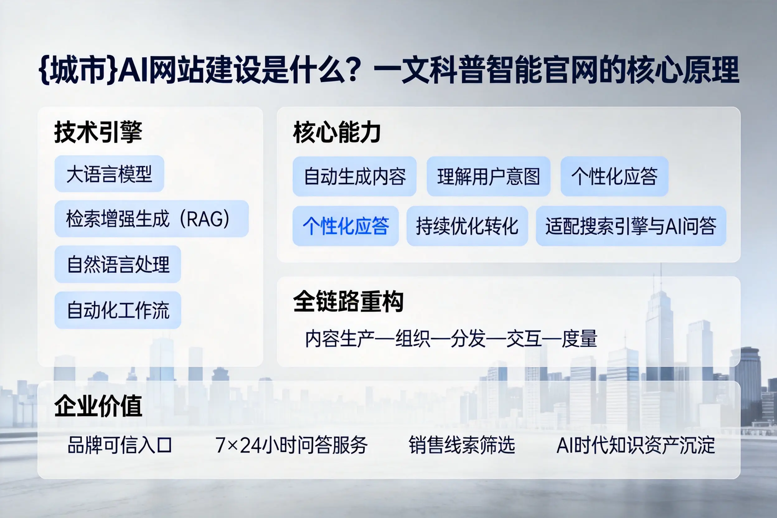 株洲AI网站建设是什么?一文科普智能官网的核心原理