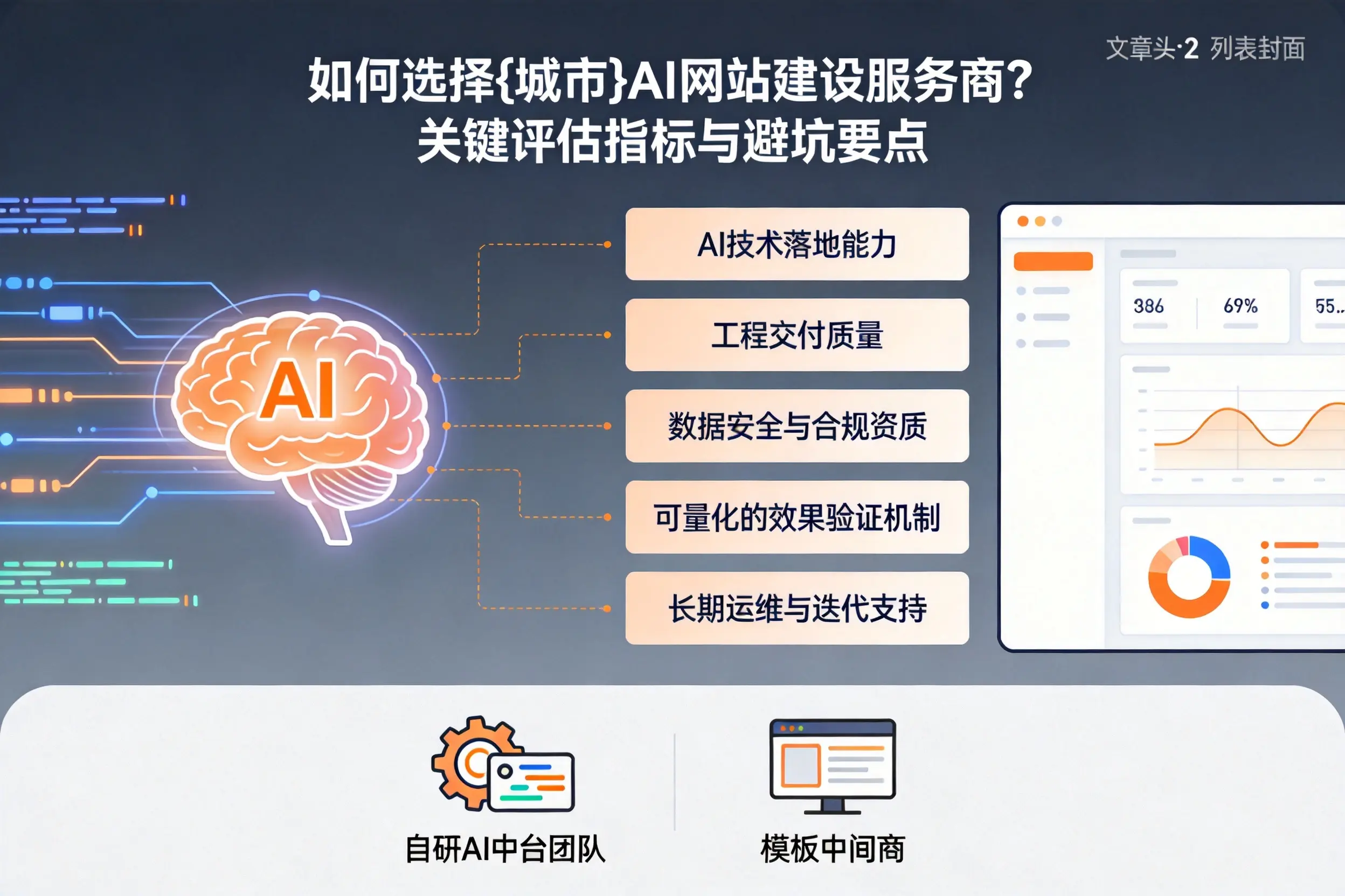 如何选择株洲AI网站建设服务商?关键评估指标与避坑要点
