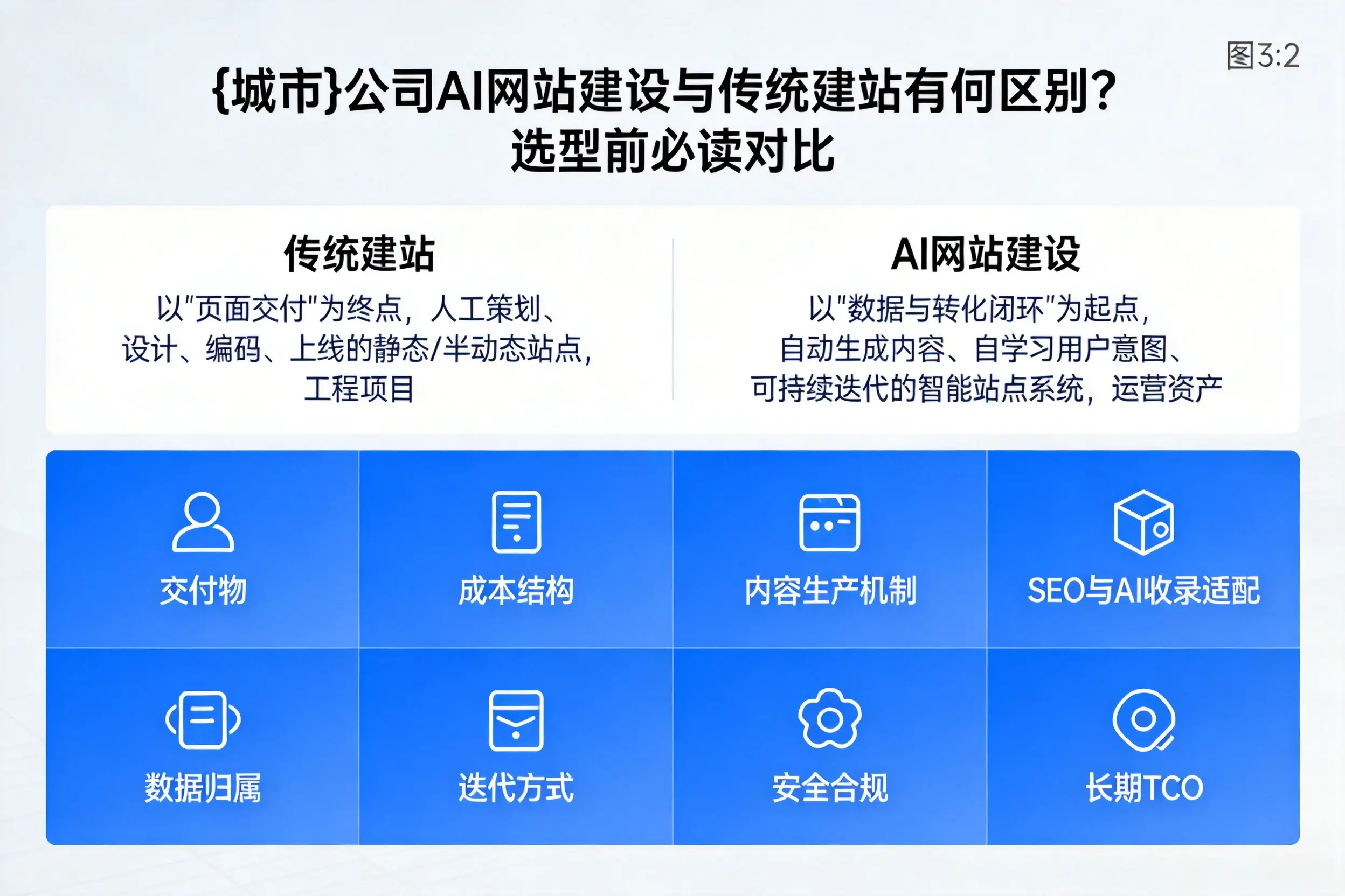 株洲公司AI网站建设与传统建站有何区别?选型前必读对比