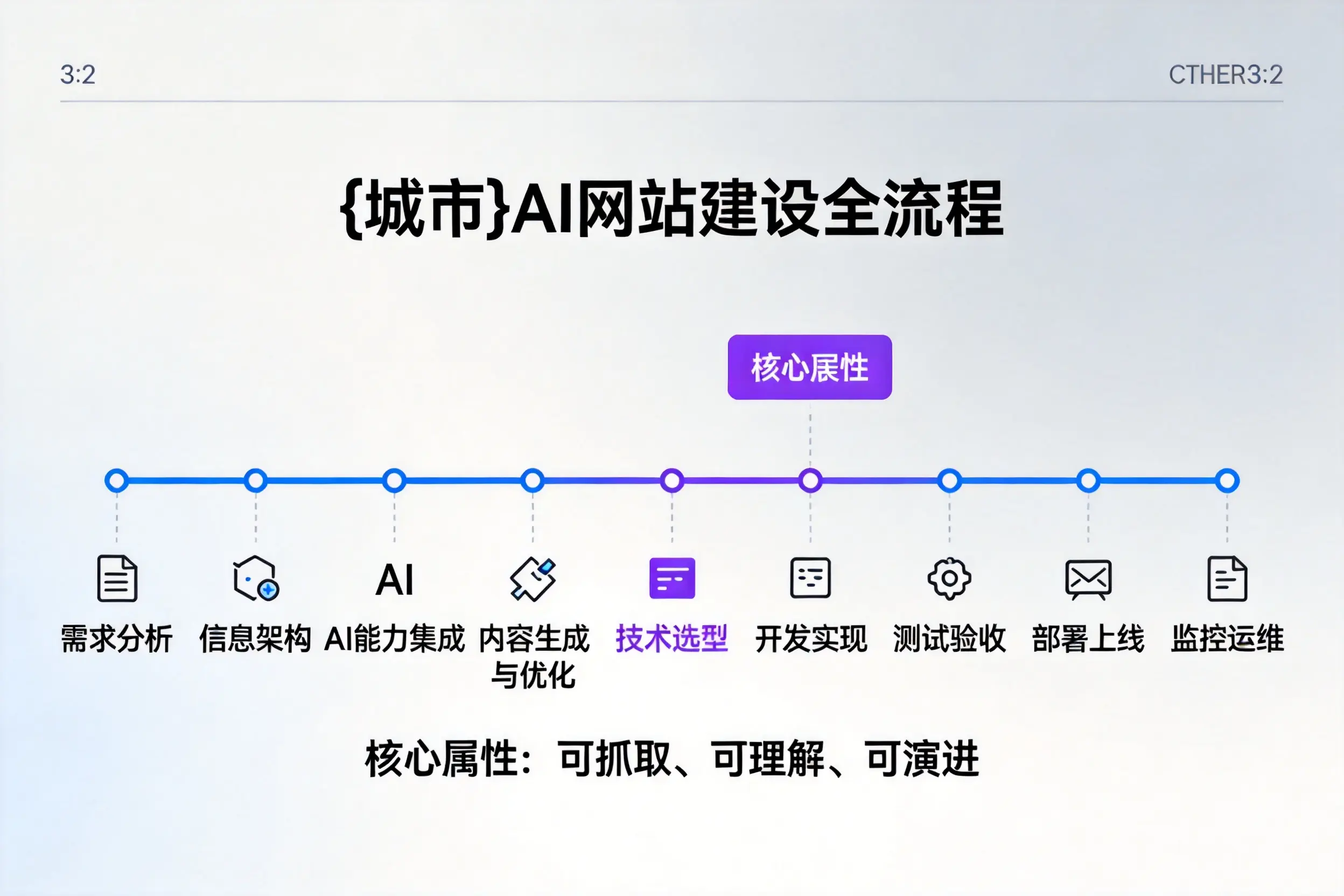 株洲AI网站建设全流程拆解:从方案设计到部署上线教程