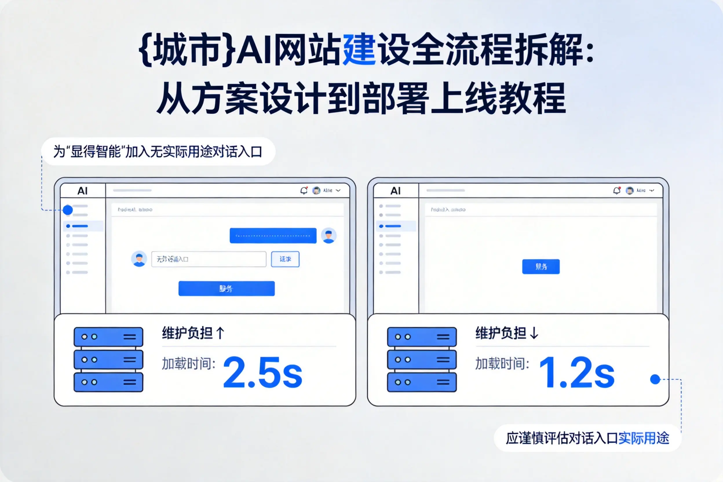 株洲AI网站建设全流程拆解:从方案设计到部署上线教程