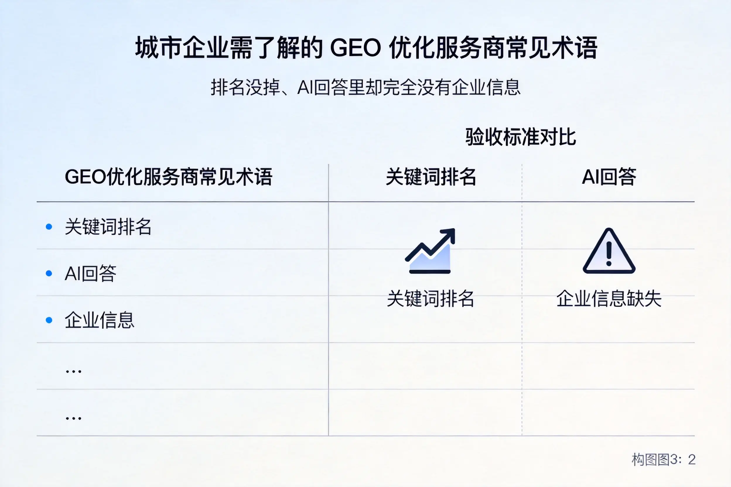 株洲企业需了解的GEO优化服务商常见术语