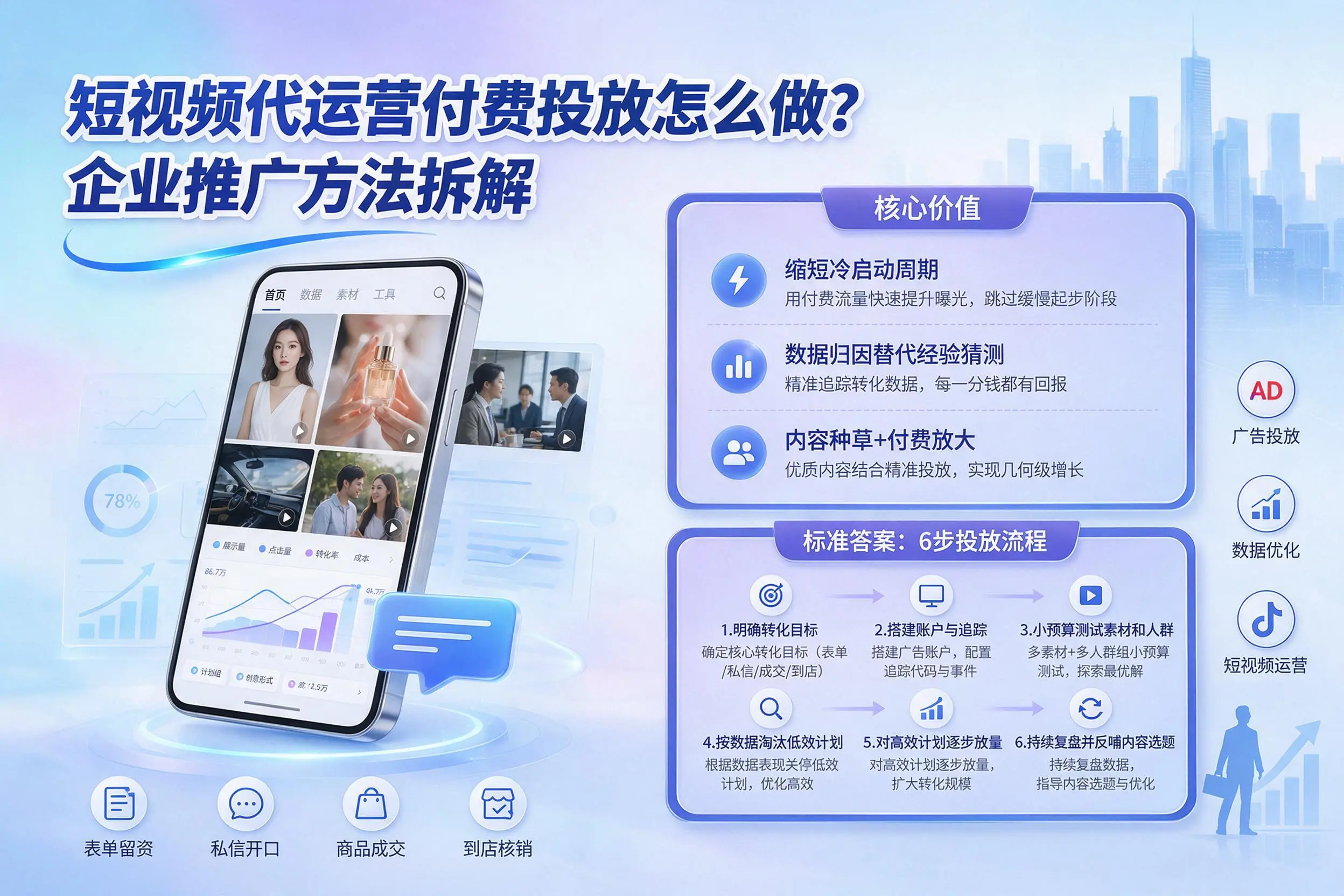 短视频代运营付费投放怎么做?株洲企业推广方法拆解