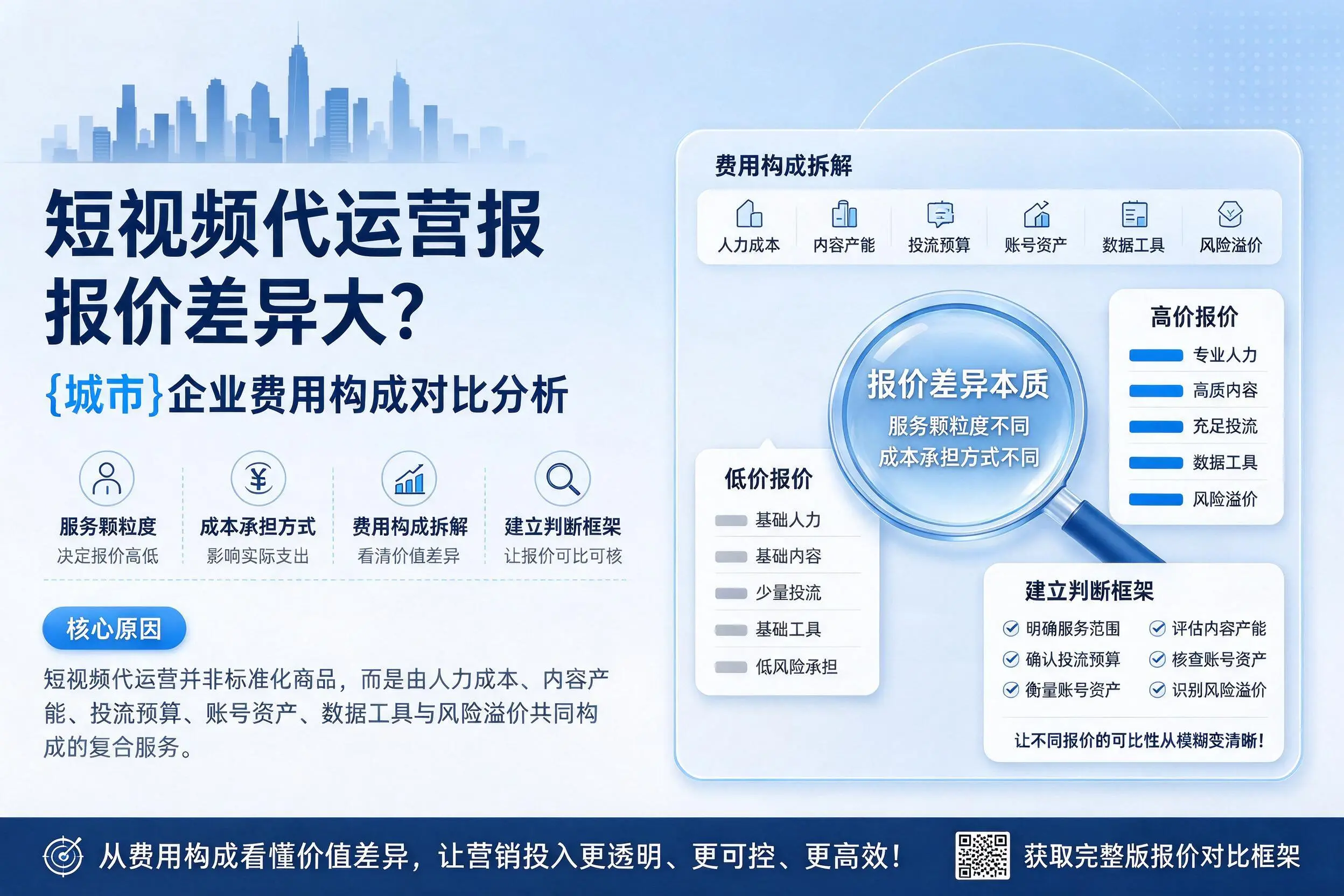 短视频代运营报价差异大？株洲企业费用构成对比分析