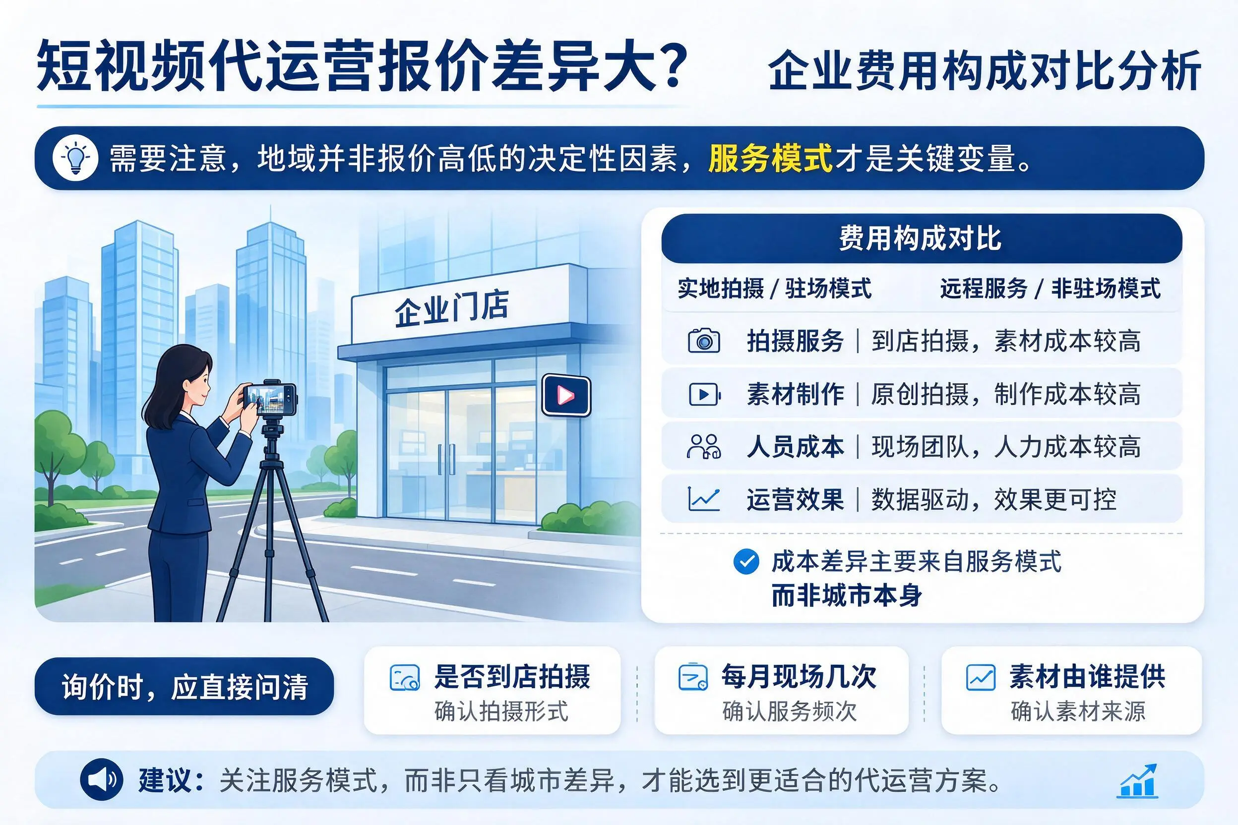 短视频代运营报价差异大？株洲企业费用构成对比分析