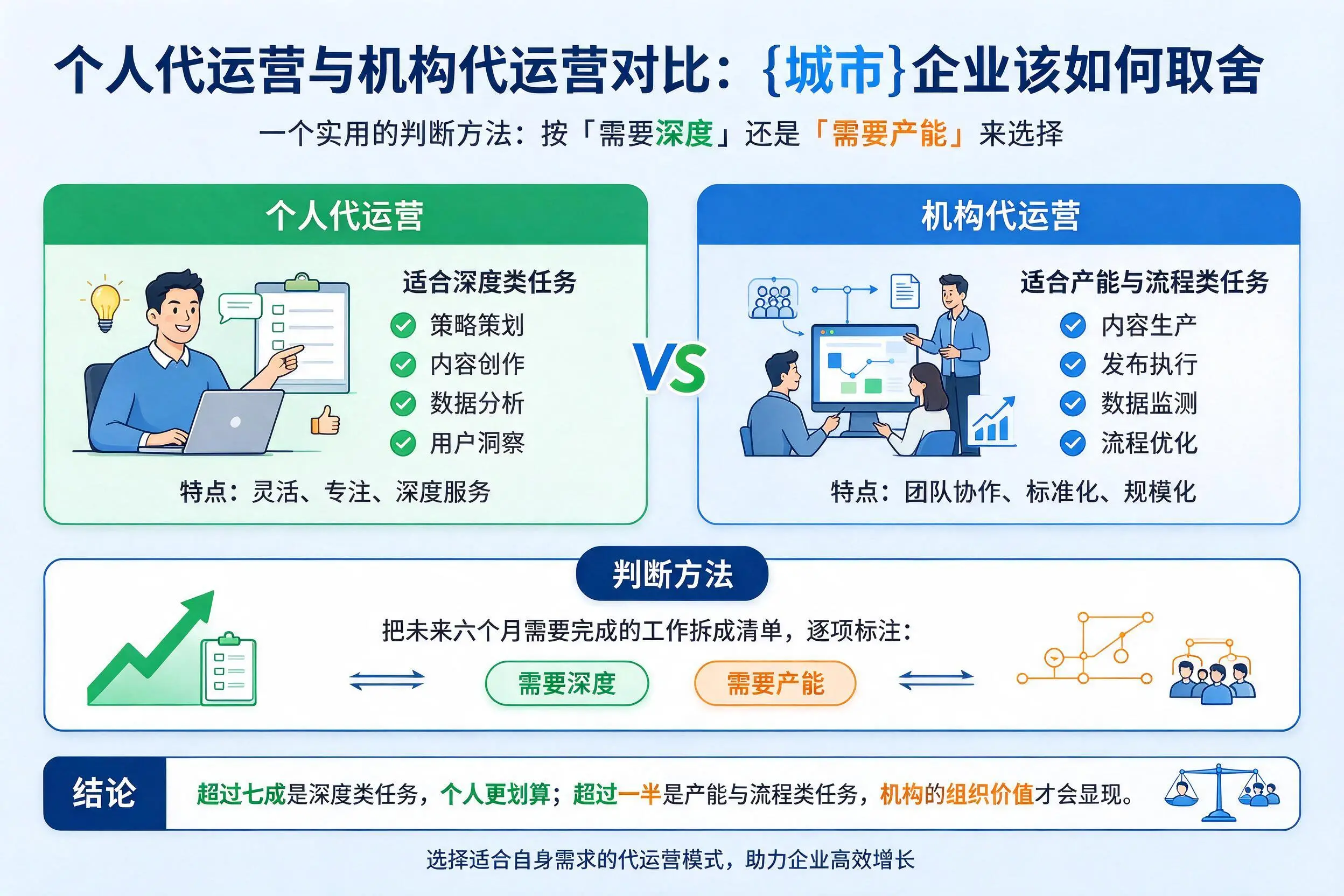 个人代运营与机构代运营对比:株洲企业该如何取舍