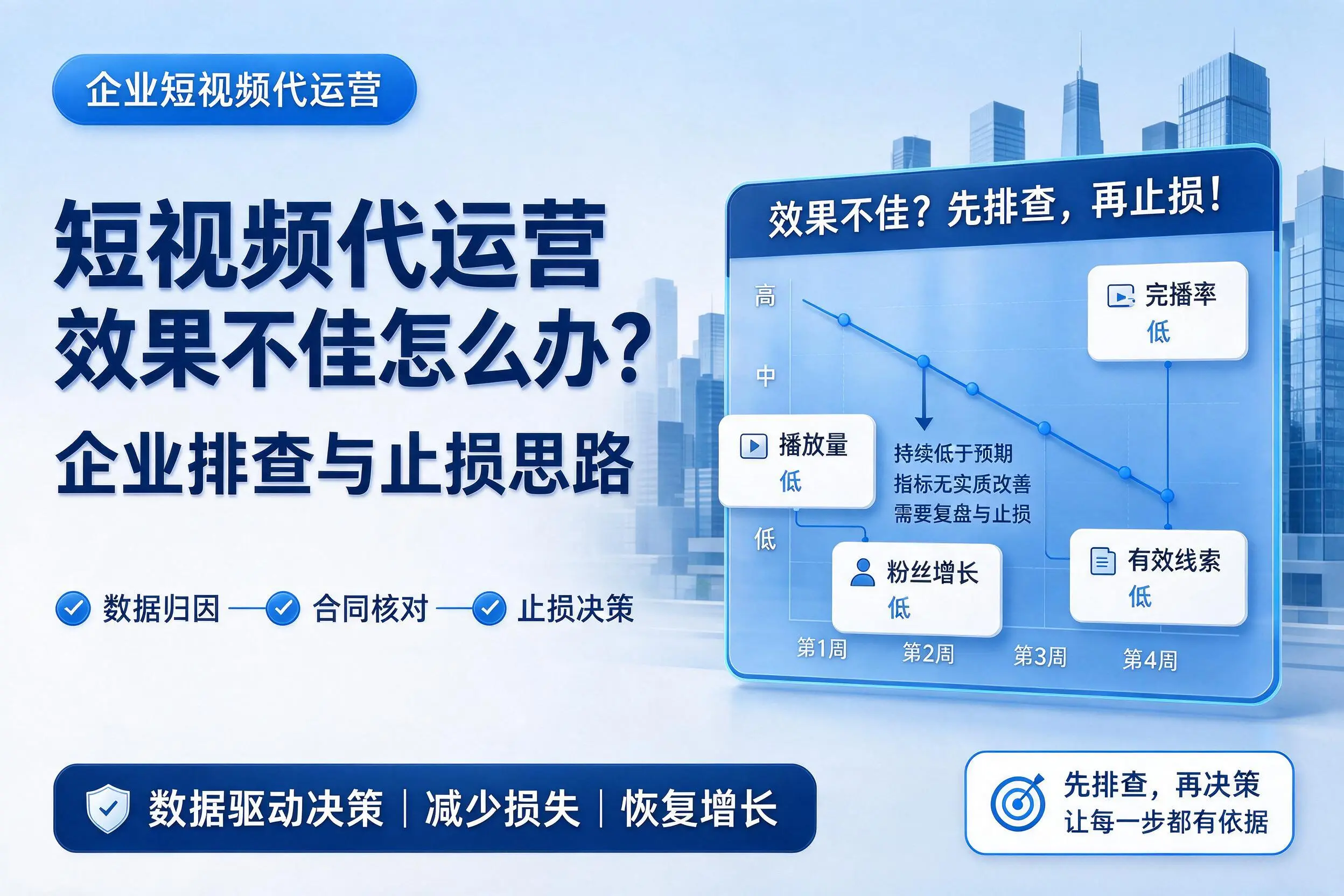 短视频代运营效果不佳怎么办?株洲企业排查与止损思路