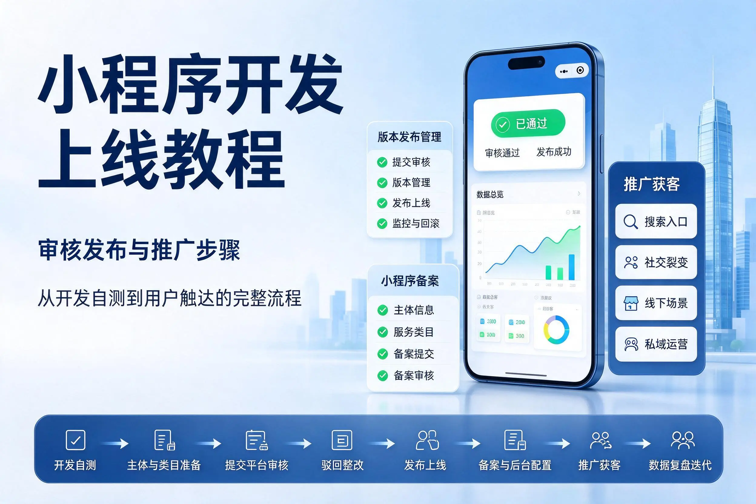 株洲小程序开发上线教程：审核发布与推广步骤