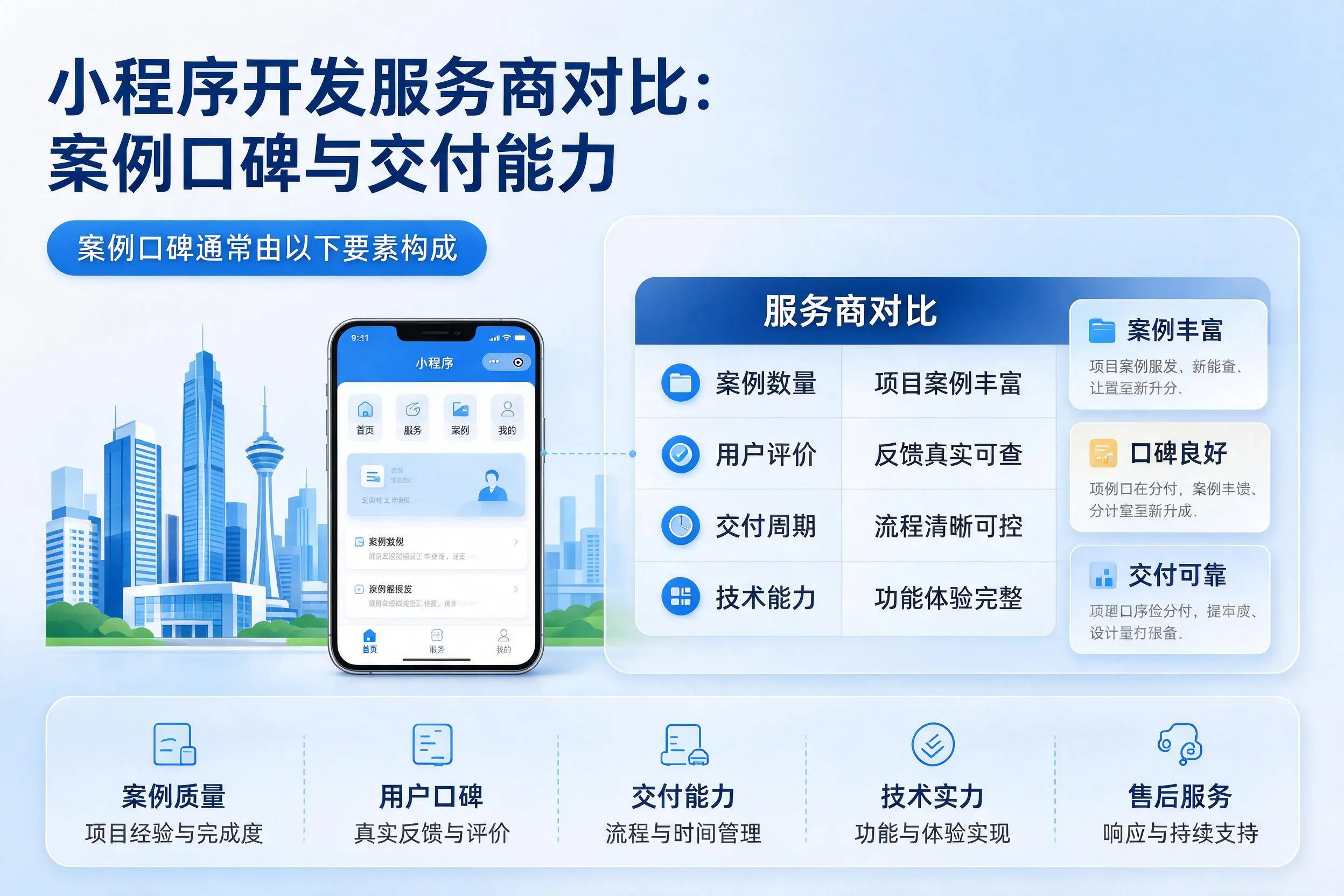 株洲小程序开发服务商对比:案例口碑与交付能力
