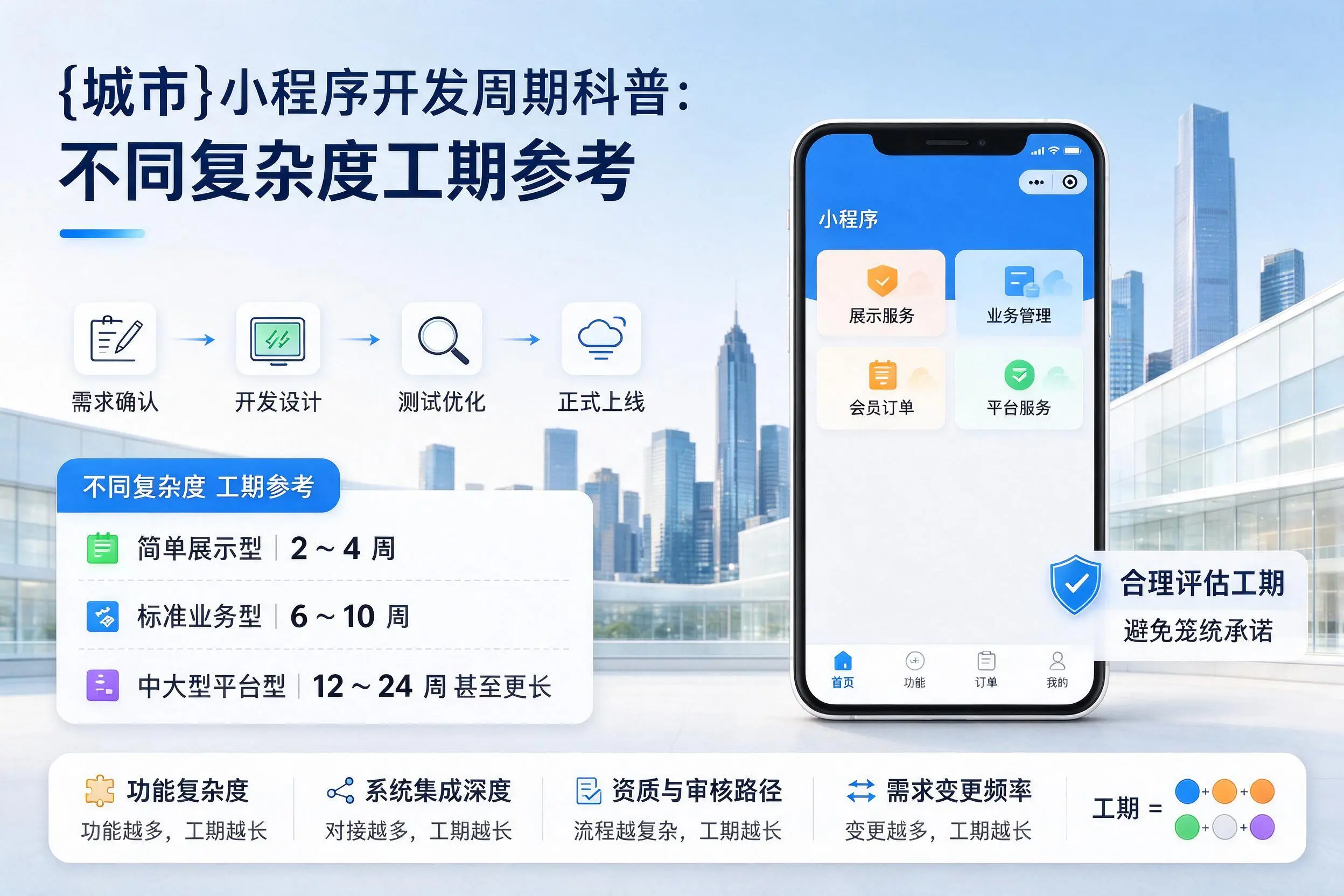 株洲小程序开发周期科普：不同复杂度工期参考