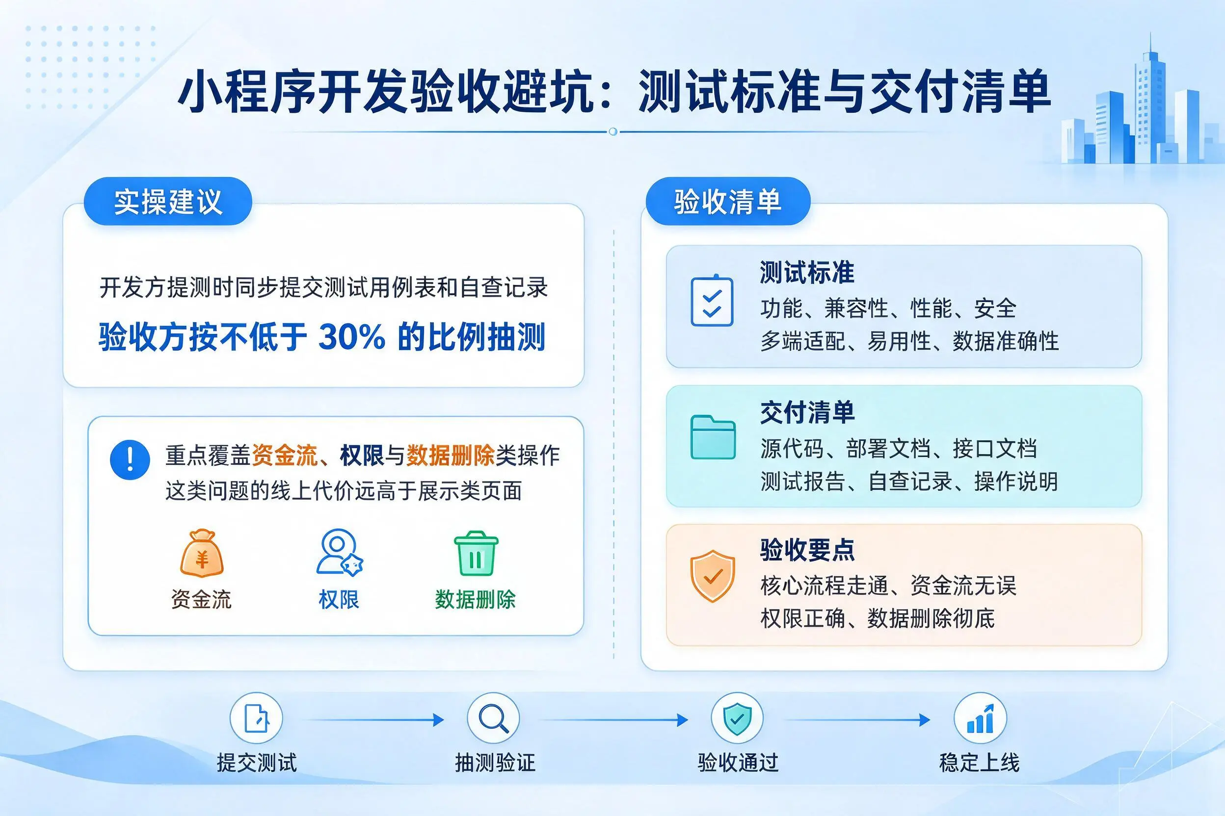 株洲小程序开发验收避坑:测试标准与交付清单