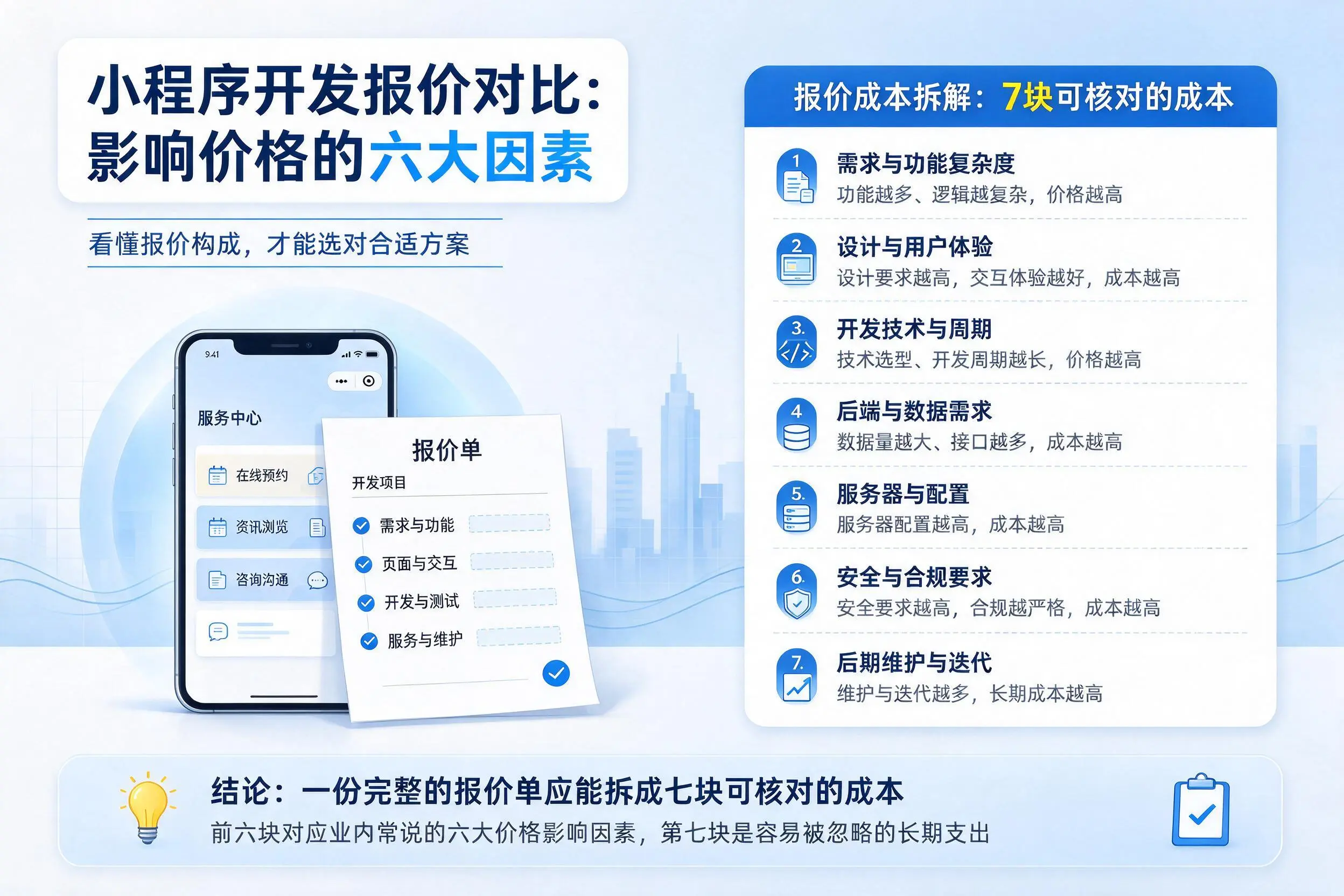 株洲小程序开发报价对比:影响价格的六大因素