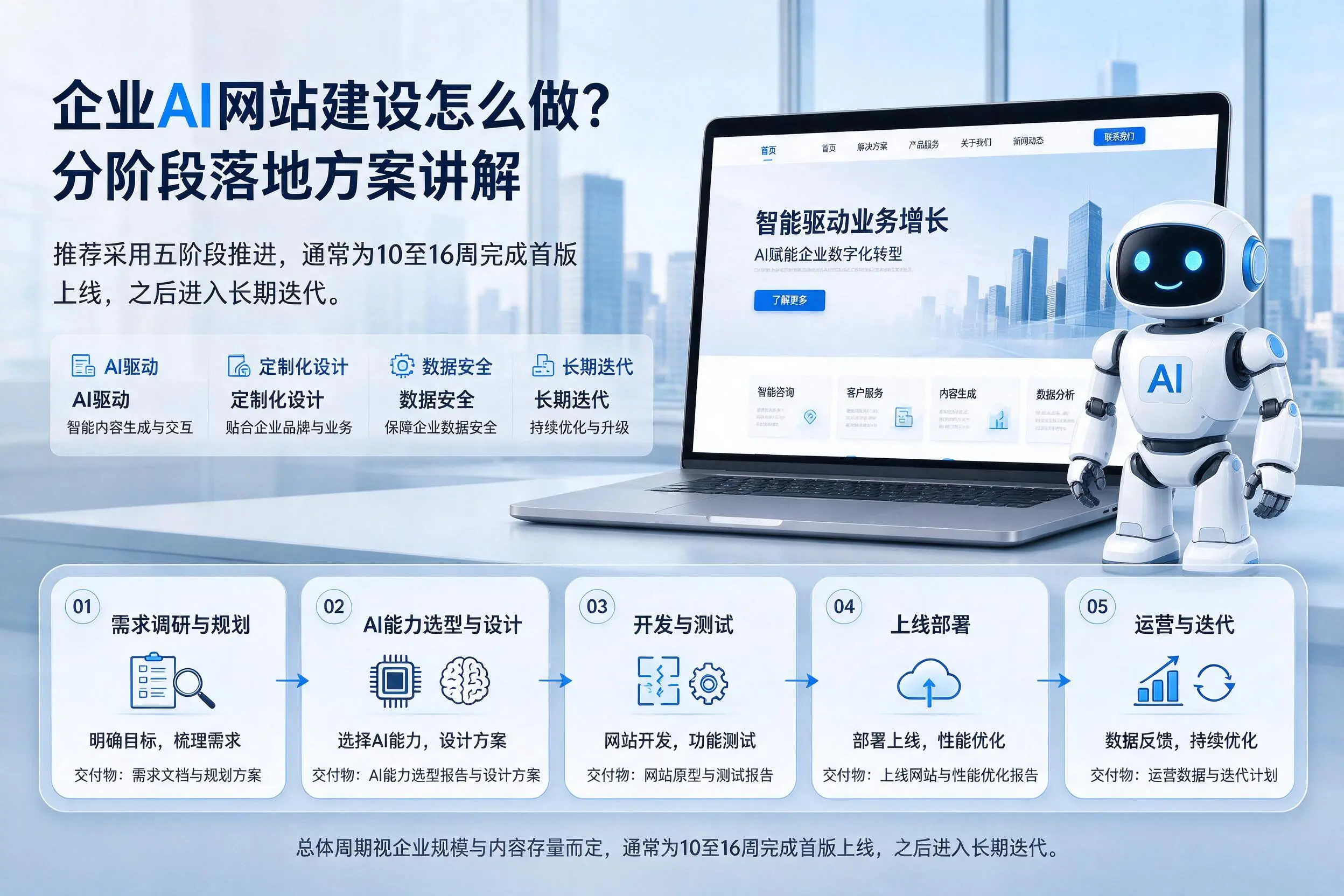 株洲企业AI网站建设怎么做?分阶段落地方案讲解