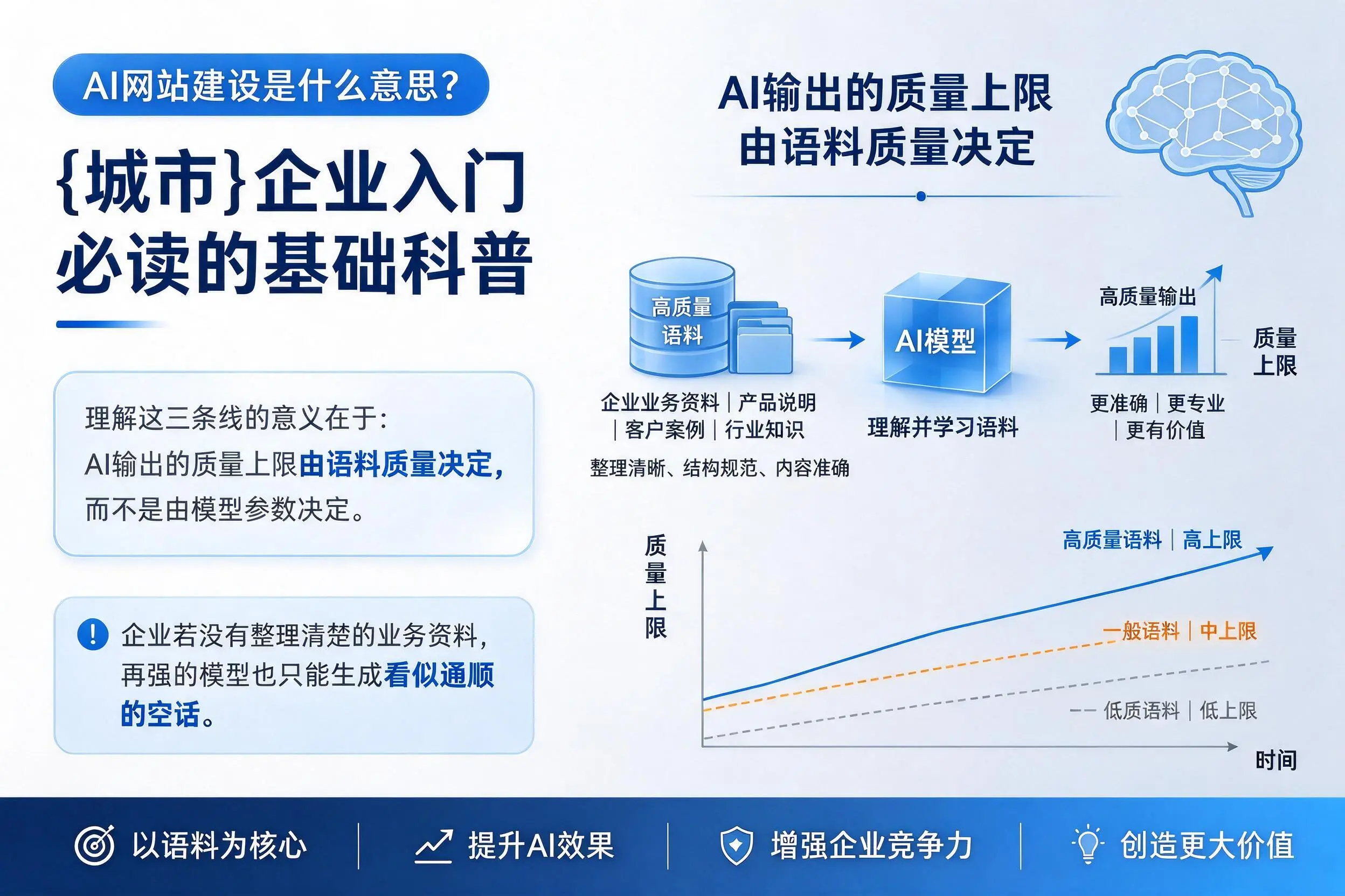 AI网站建设是什么意思？株洲企业入门必读的基础科普