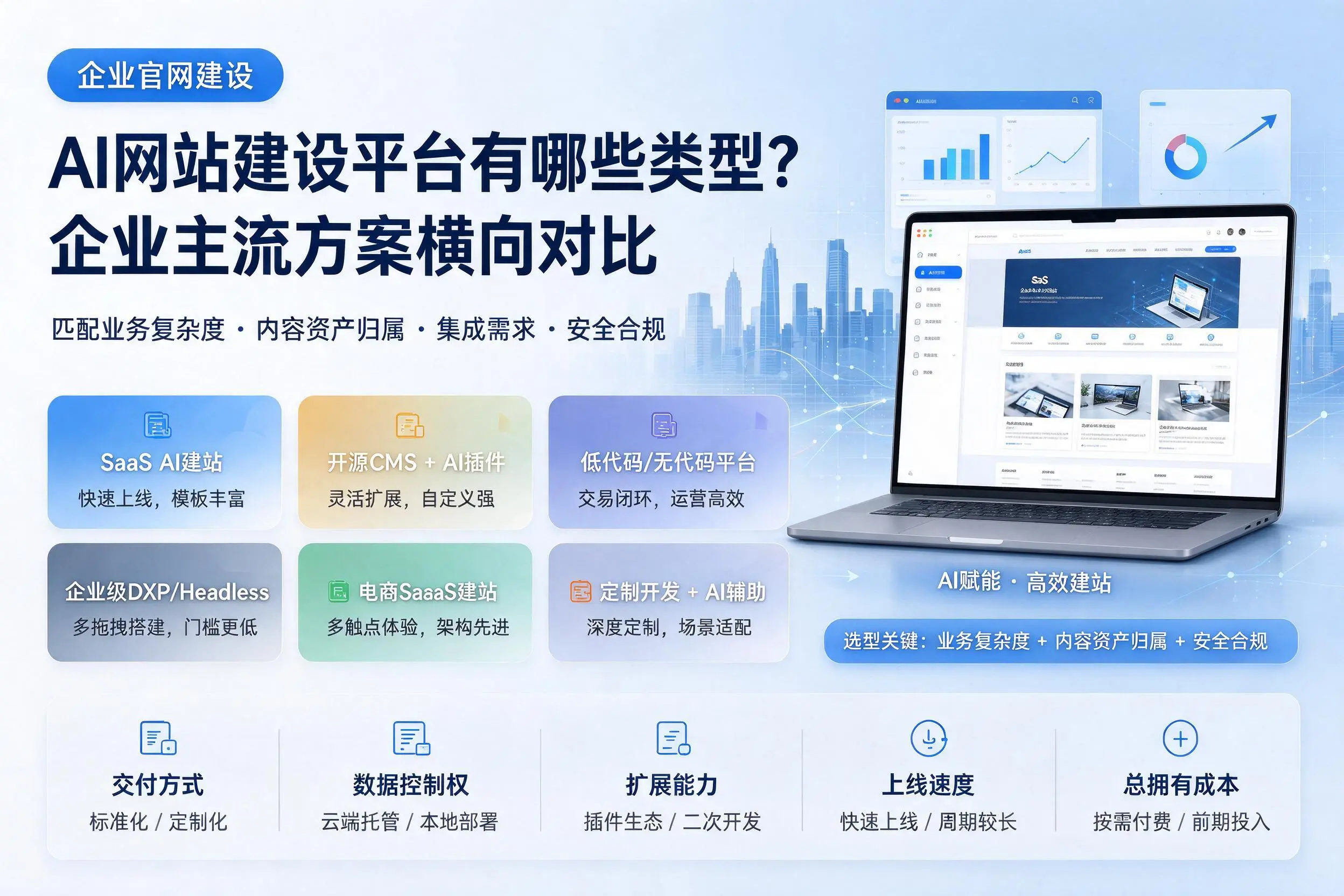 AI网站建设平台有哪些类型？株洲企业主流方案横向对比