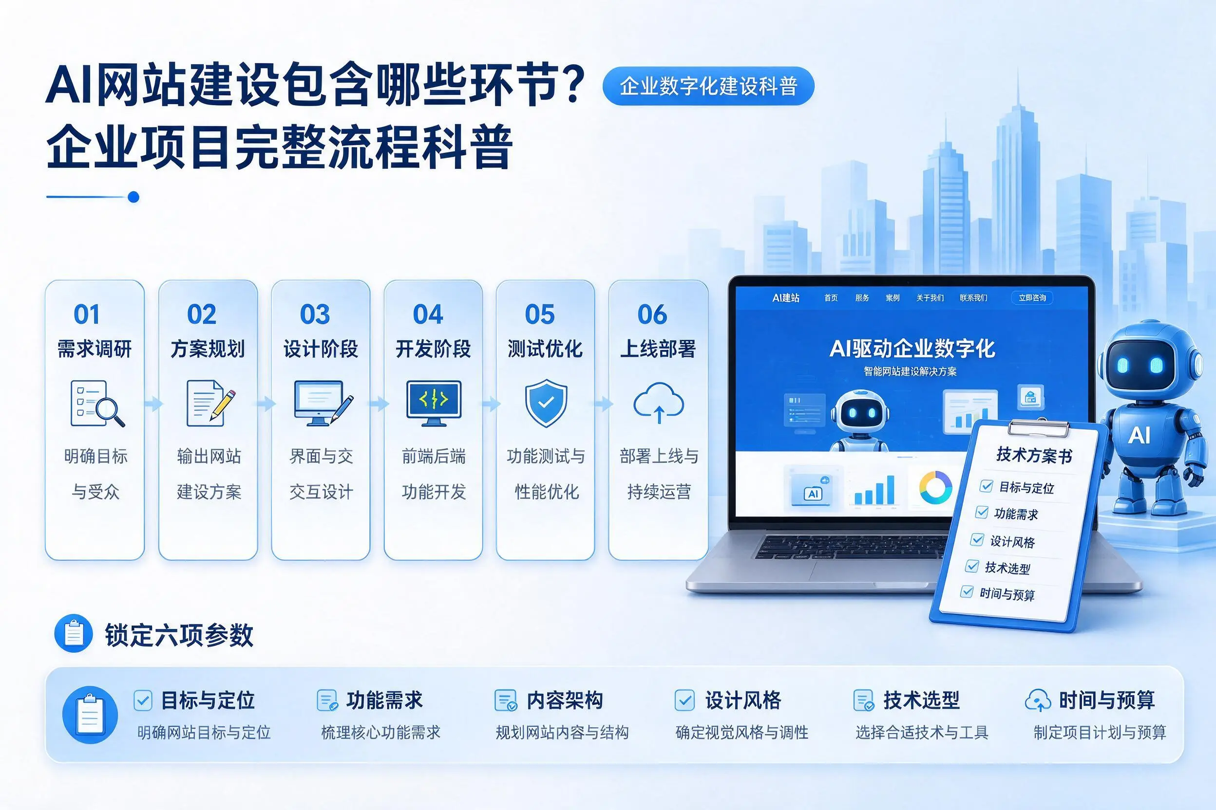 AI网站建设包含哪些环节?株洲企业项目完整流程科普