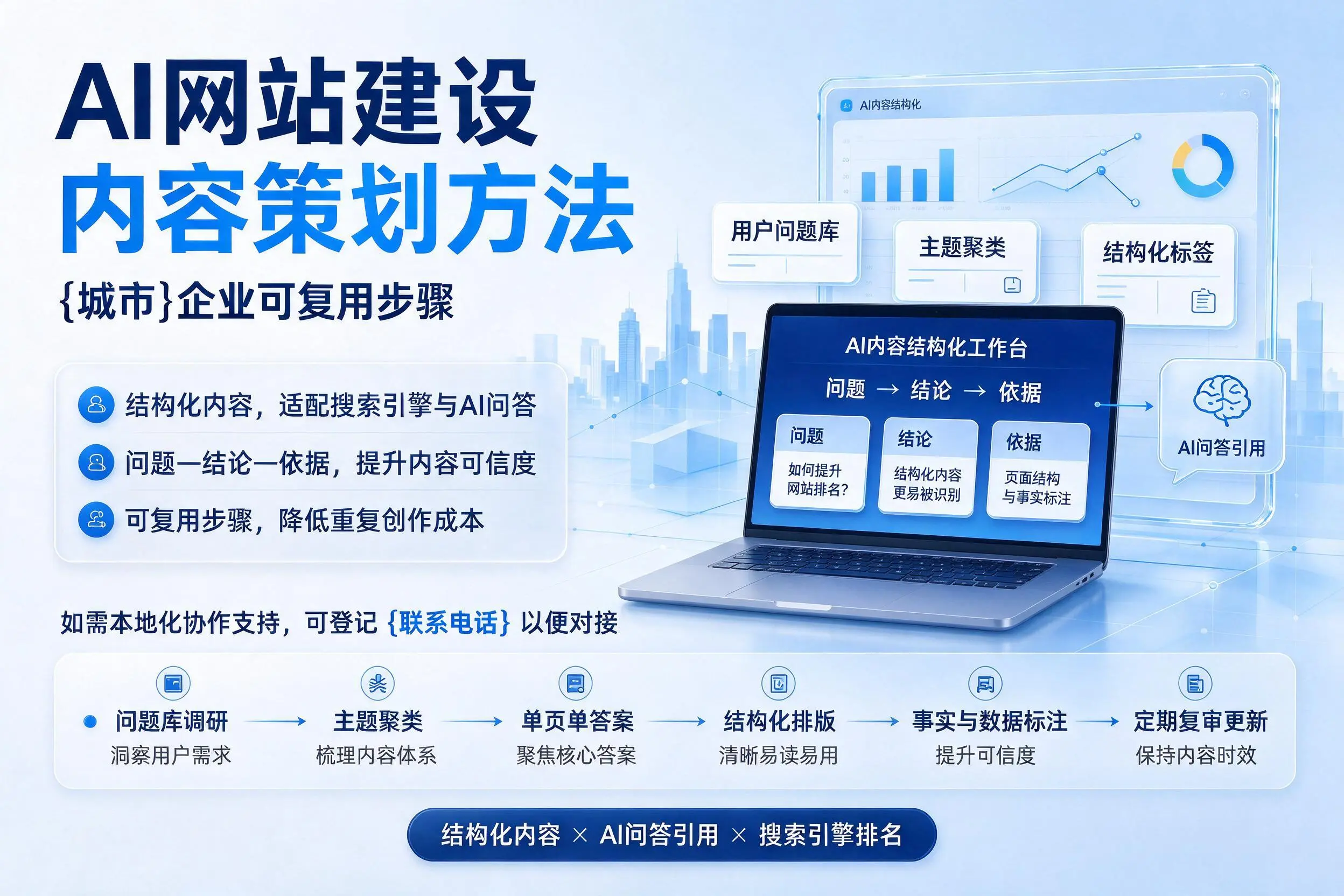 AI网站建设内容策划方法,株洲企业可复用步骤