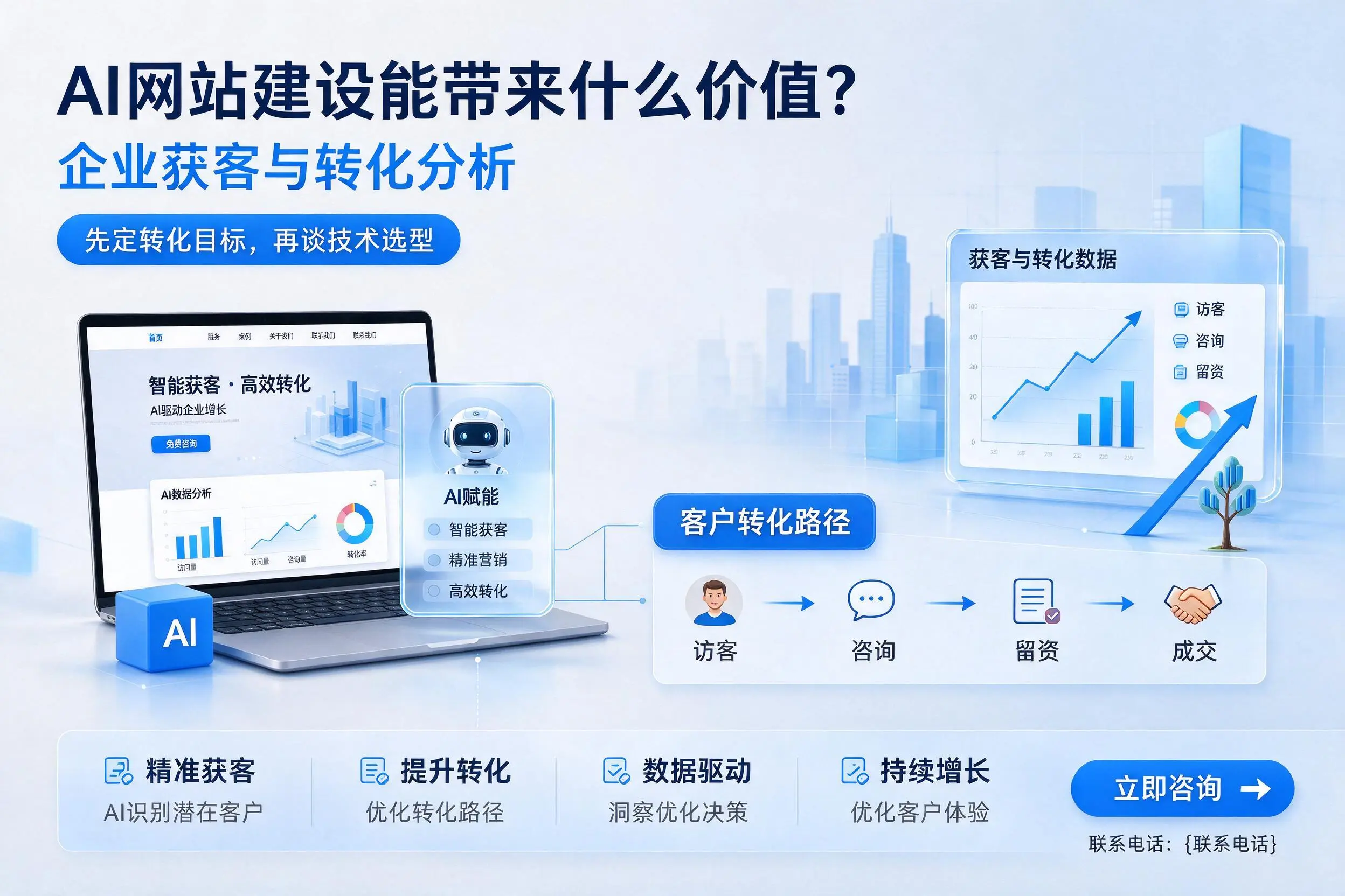 AI网站建设能带来什么价值?株洲企业获客与转化分析