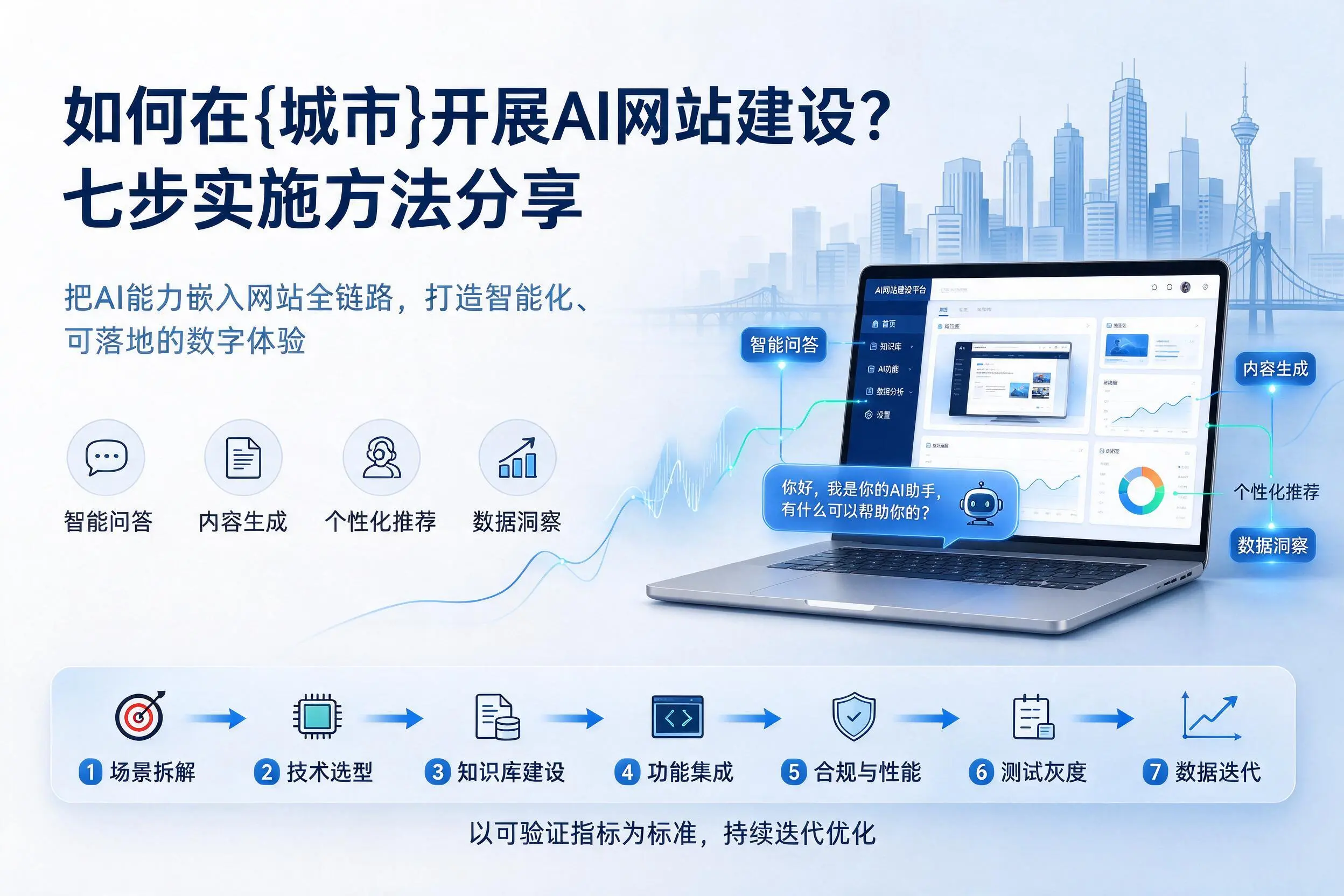 如何在株洲开展AI网站建设？七步实施方法分享