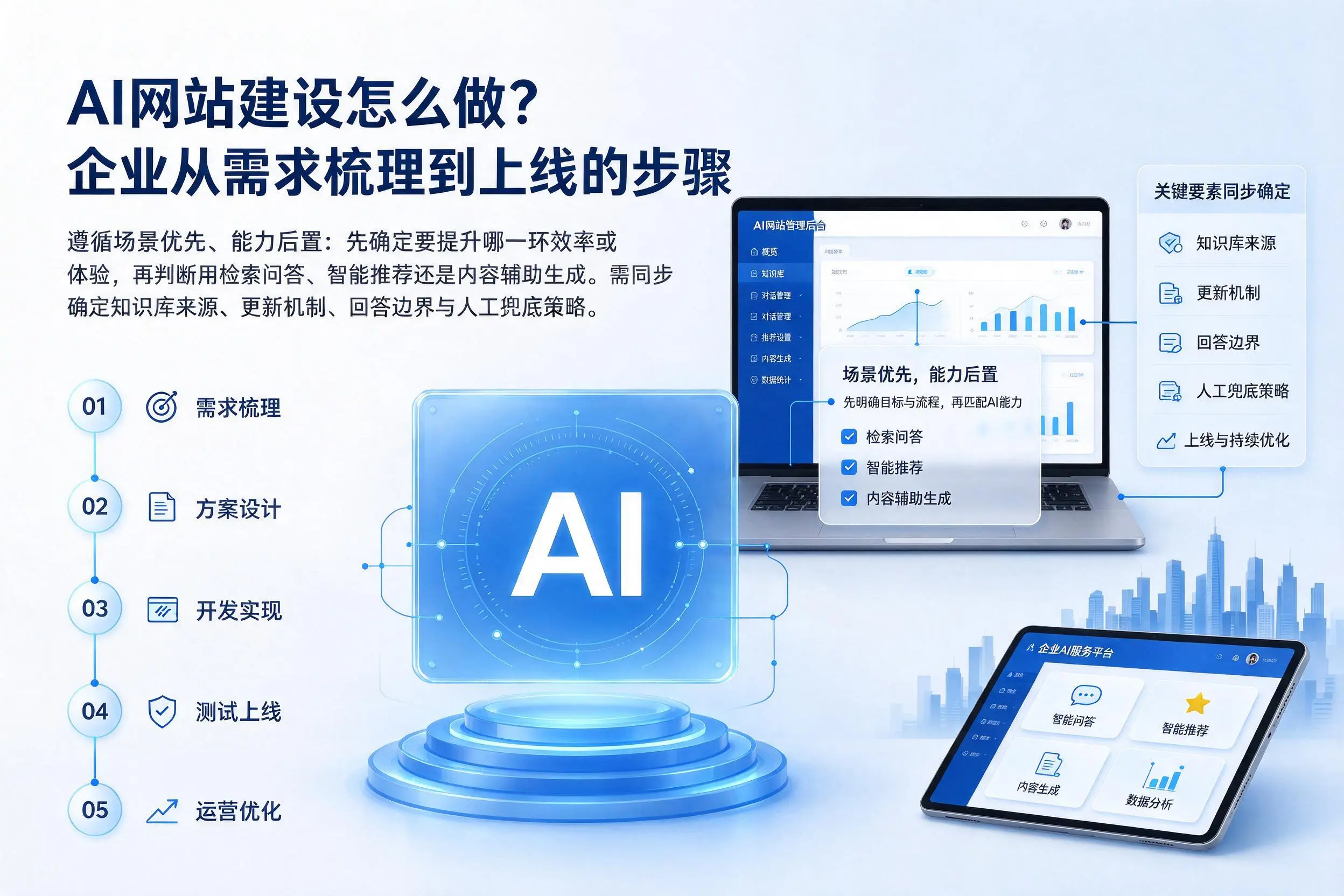AI网站建设怎么做?株洲企业从需求梳理到上线的步骤