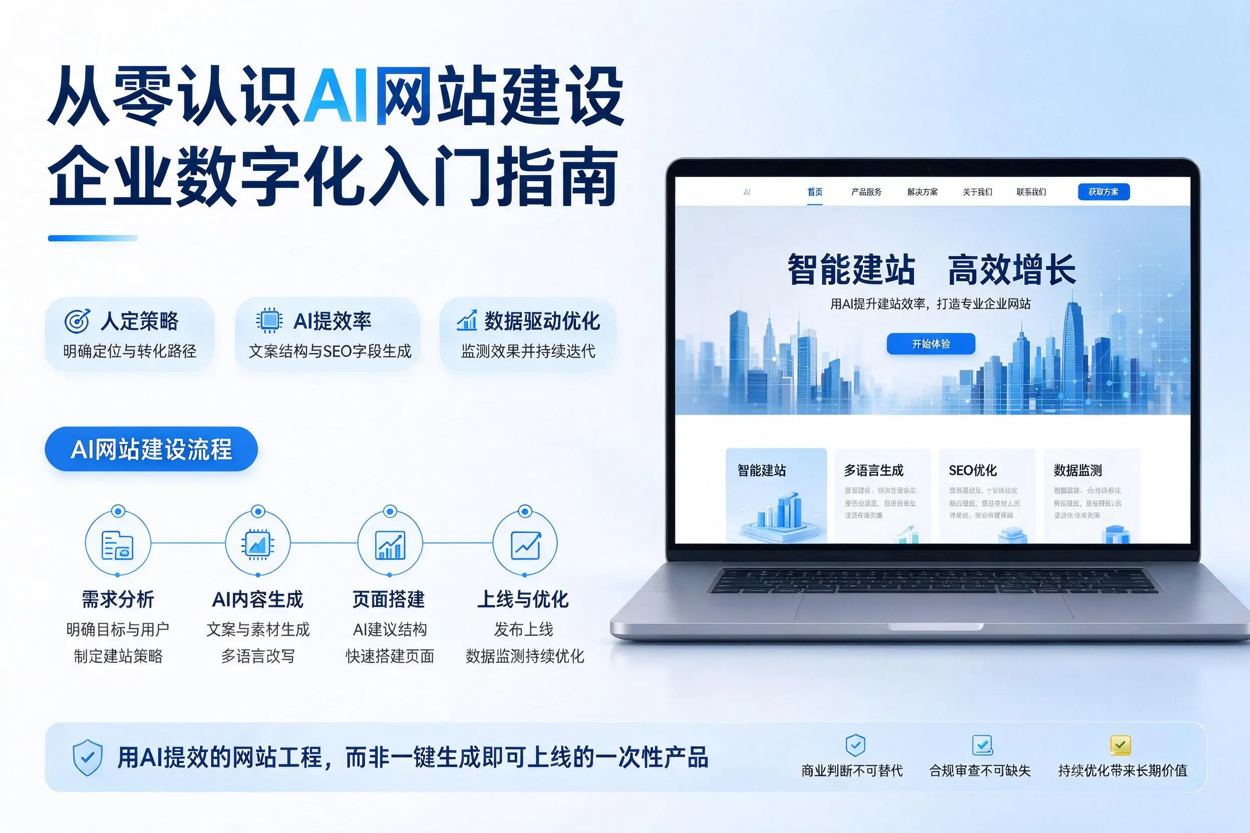 从零认识AI网站建设,株洲企业数字化入门指南
