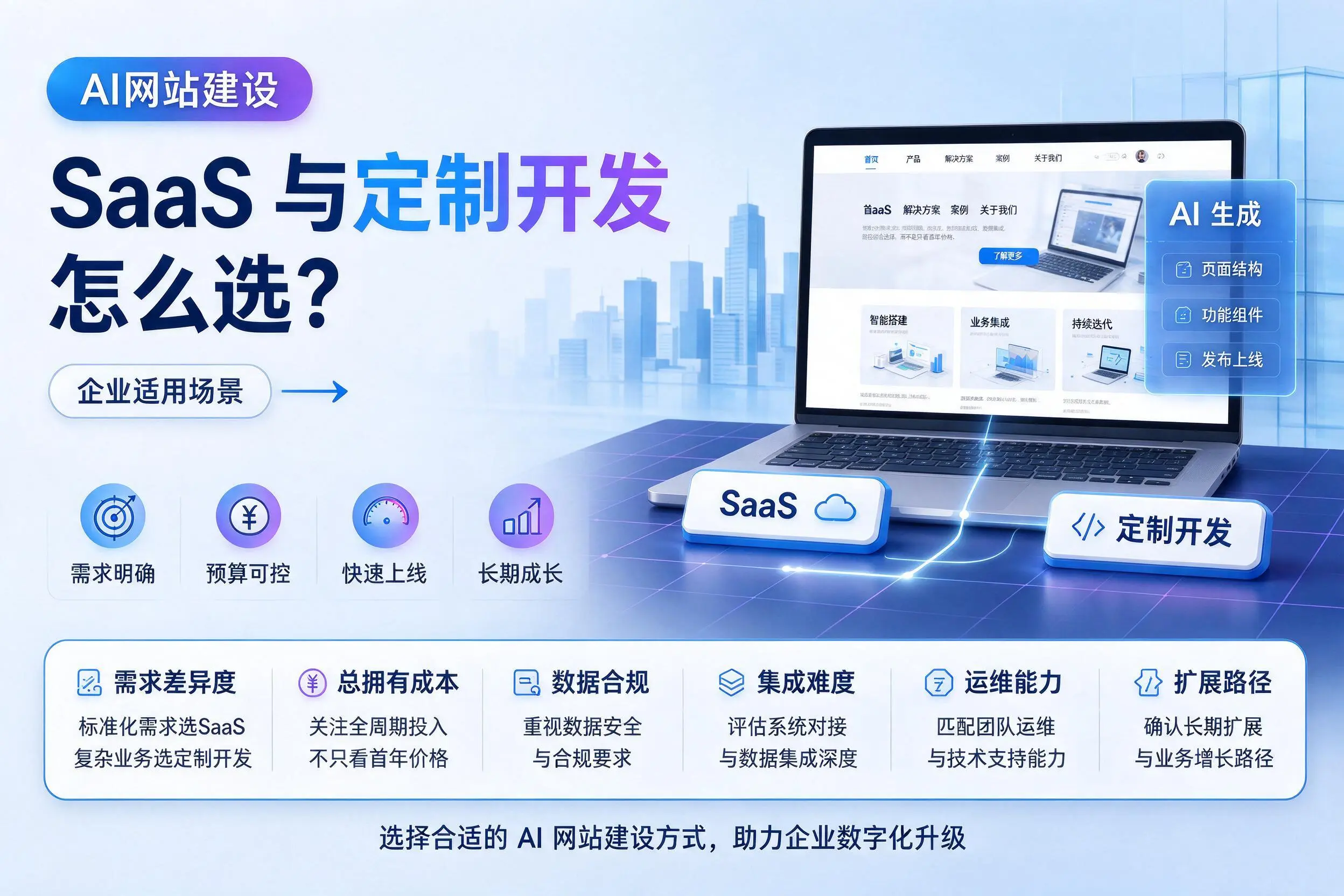 AI网站建设SaaS与定制开发怎么选?株洲企业适用场景