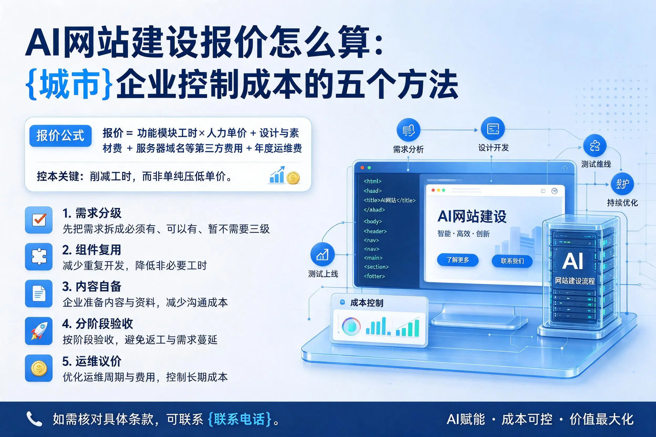 AI网站建设报价怎么算:株洲企业控制成本的五个方法