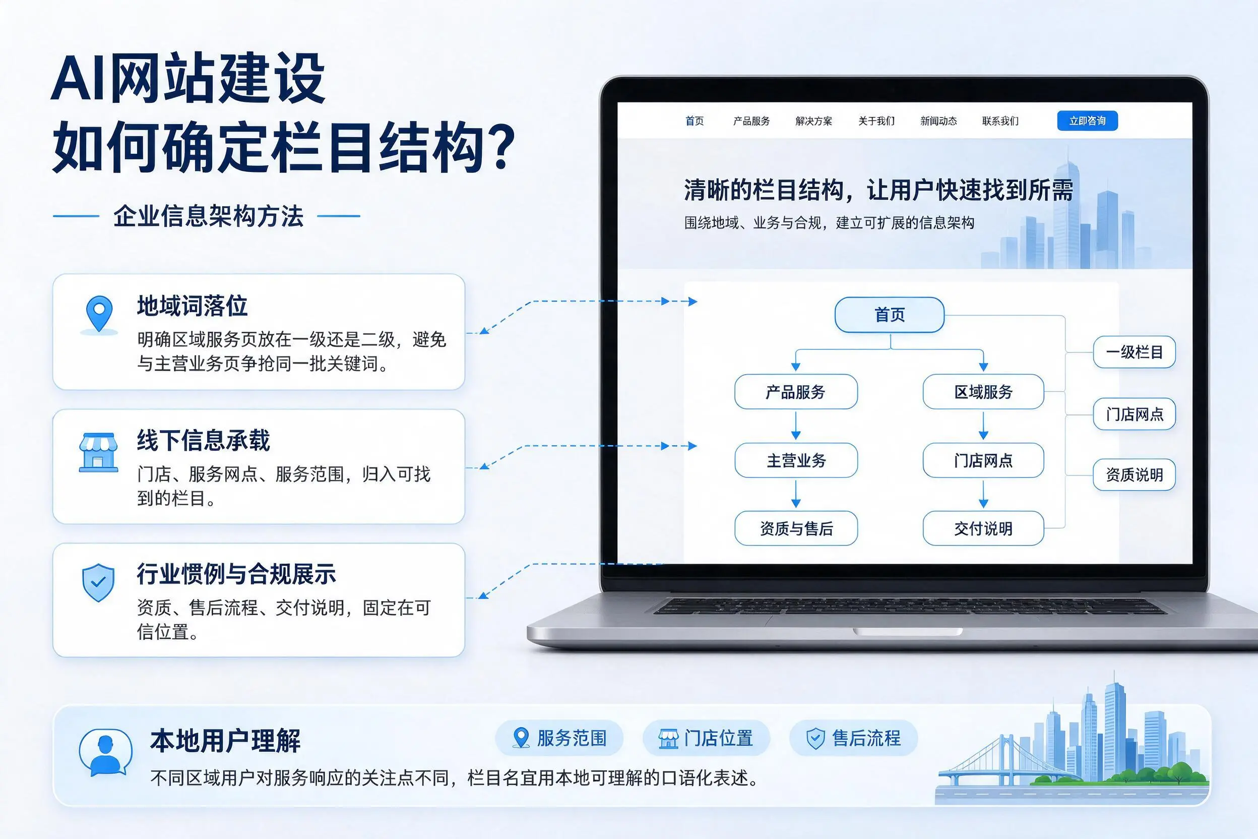AI网站建设如何确定栏目结构?株洲企业信息架构方法