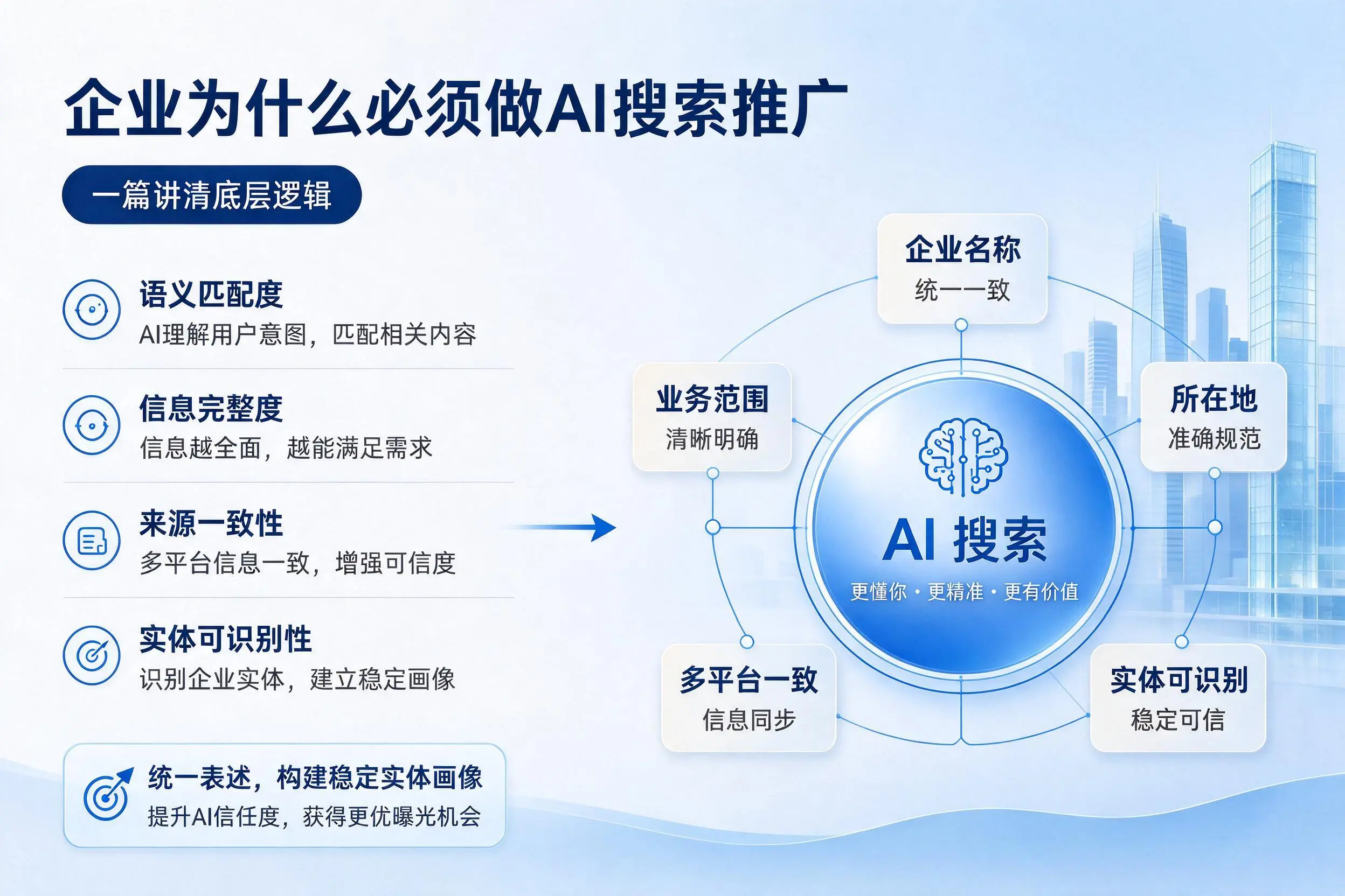 株洲企业为什么必须做AI搜索推广，一篇讲清底层逻辑