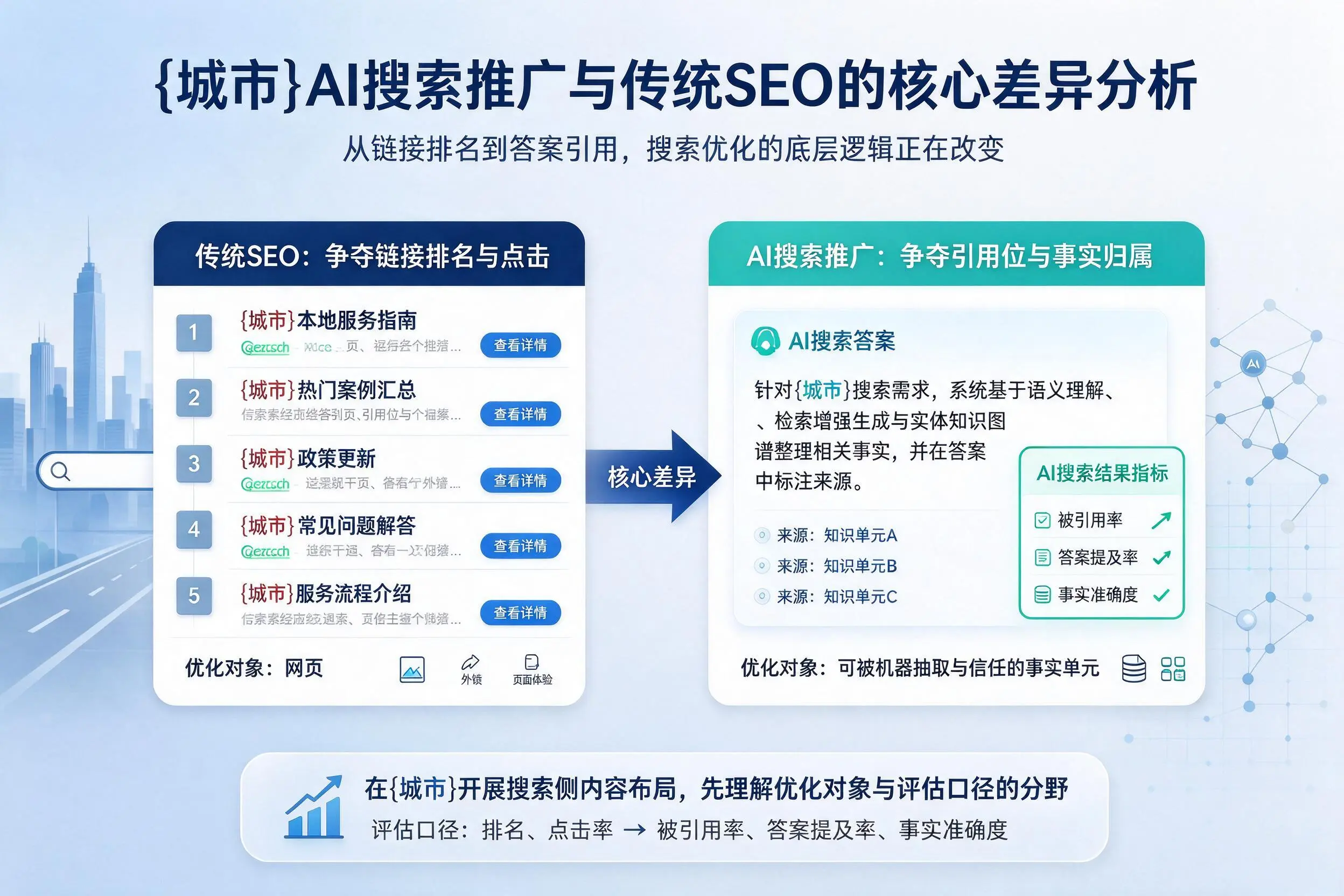 株洲AI搜索推广与传统SEO的核心差异分析